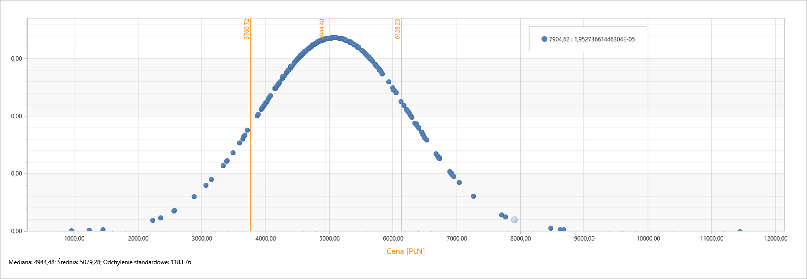 wycena nieruchomości, rzeczoznawca majątkowy, wycena mieszkania, wycena domu, wycena działki, wycena firmy, wycena biurowca, wycena hali, Dąbrowa Górnicza, Katowice, Sosnowiec, śląskie, cennik, dokumenty, kontakt, Marek Górniak, Adrian Górniak, referencje, usługi, analiza cen mieszkań, koszt kupna mieszkania, po ile mieszkania ,